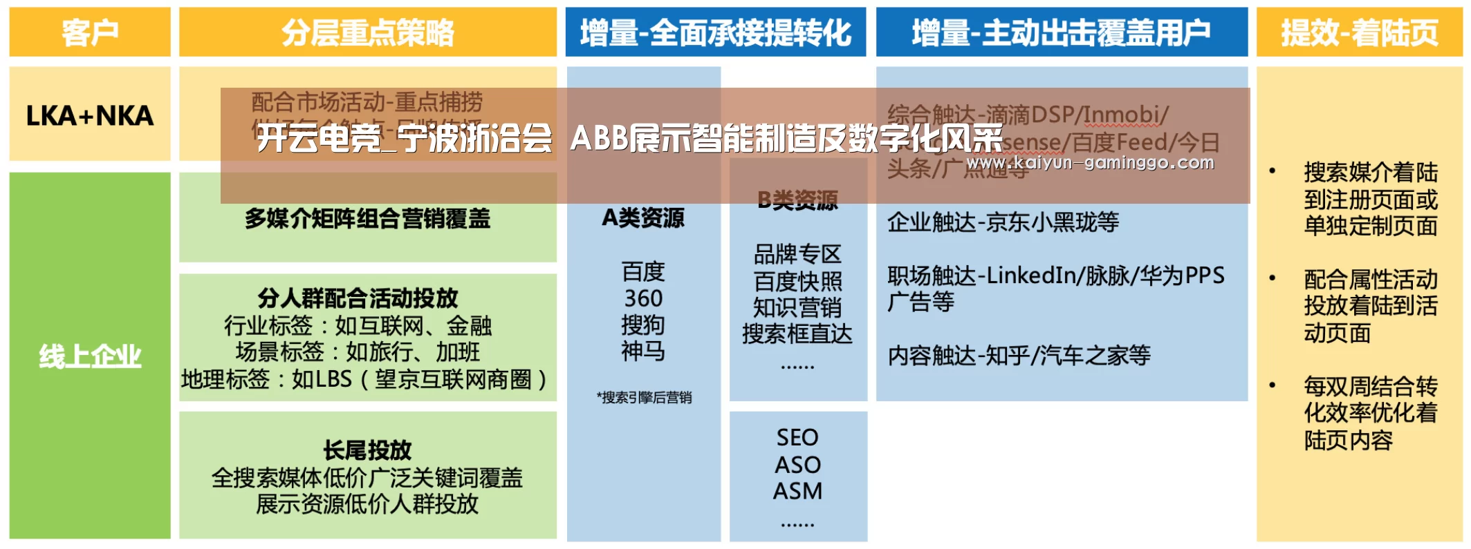 开云电竞_宁波浙洽会 ABB展示智能制造及数字化风采(图2) 开云入口