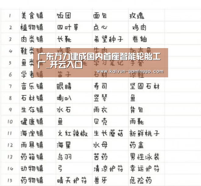 广东万力建成国内首座智能轮胎工厂_开云入口(图1) 开云平台